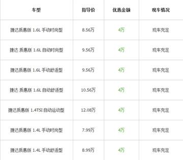 新捷达降价风暴来袭，最新消息揭示市场惊喜