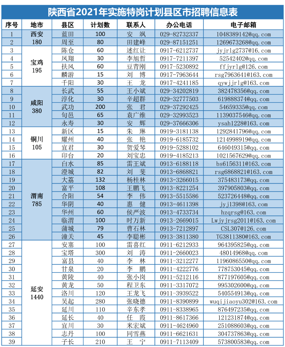 廊坊最新招临时工日结，详细步骤指南与报名要求汇总