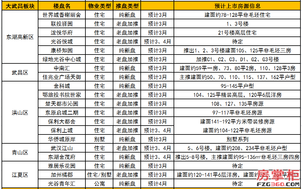 武汉最新楼盘开盘价格揭秘，最新房价大公开🏠✨