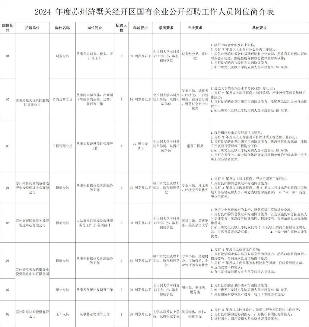 汽车零部件 第280页
