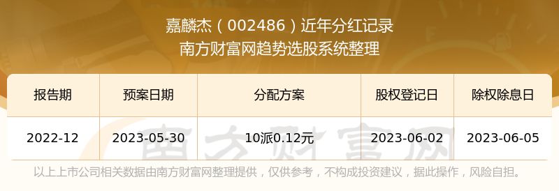 电器配件的生产销售 第283页