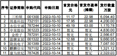 道路普通货物运输 第280页