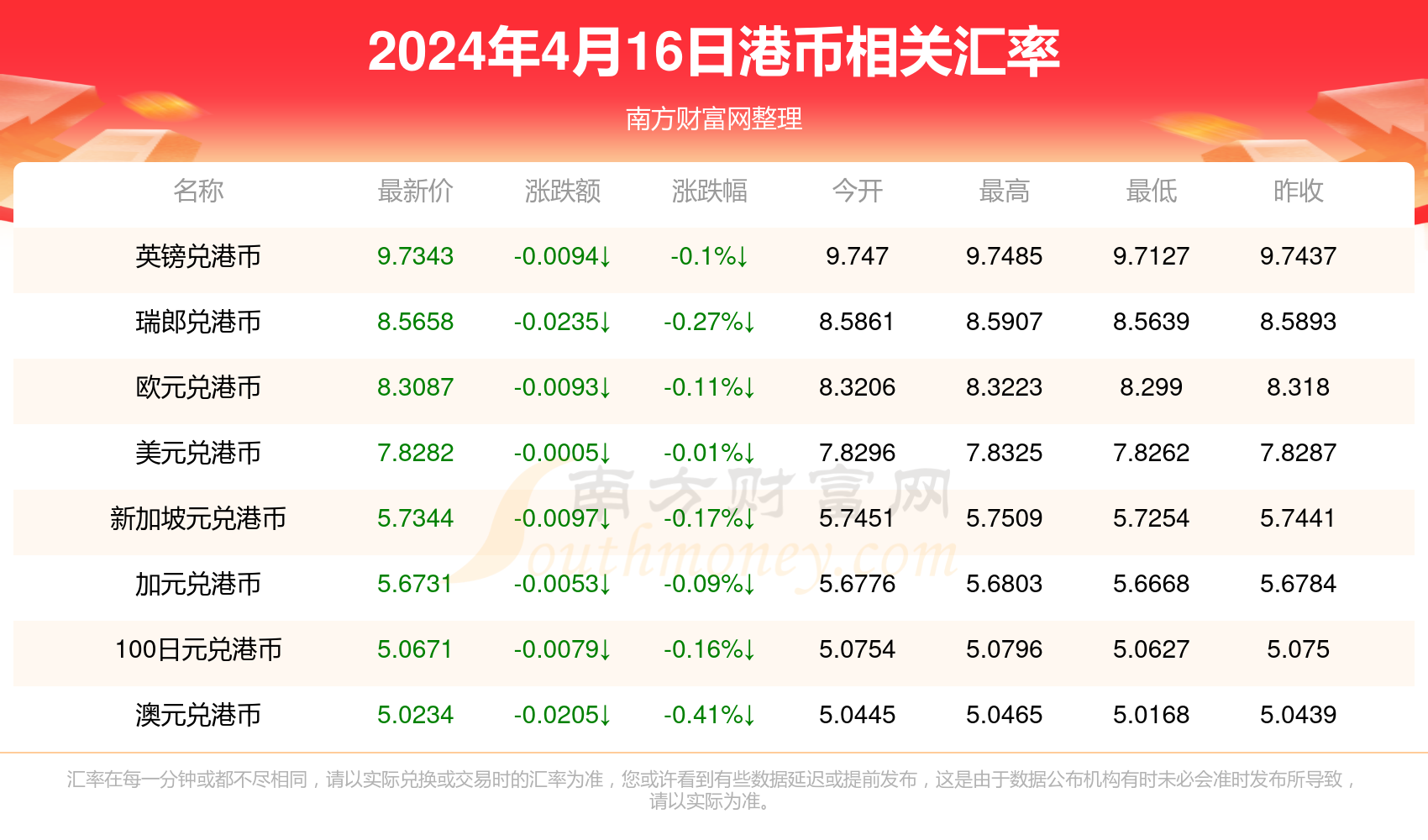 自行车配件 第311页
