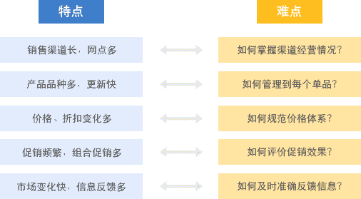技术进出口 第213页