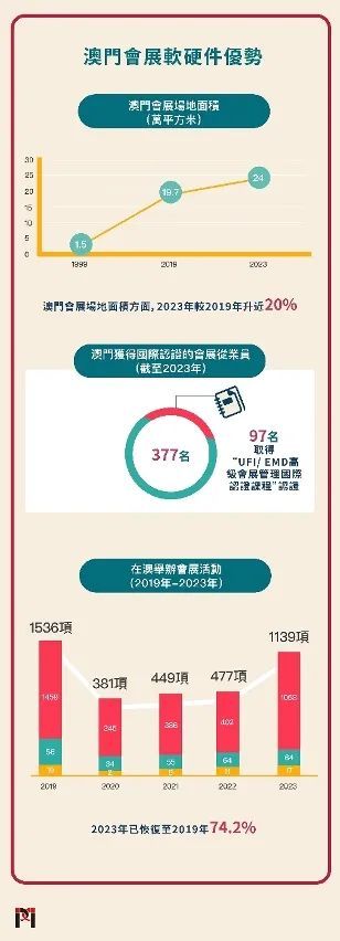 货物进出口 第304页