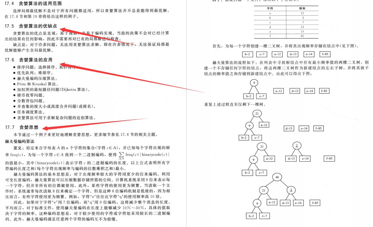 货物进出口 第302页