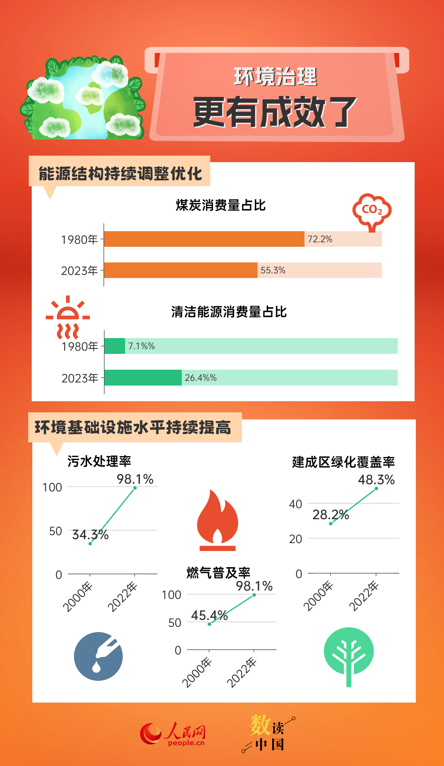 技术进出口 第199页