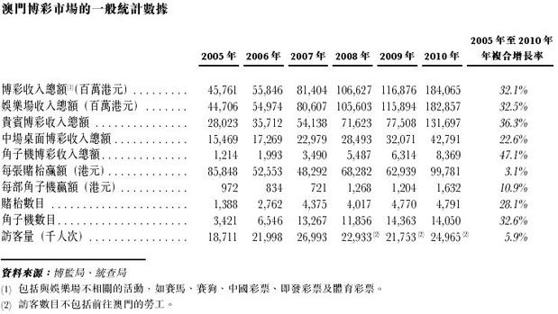 道路普通货物运输 第249页