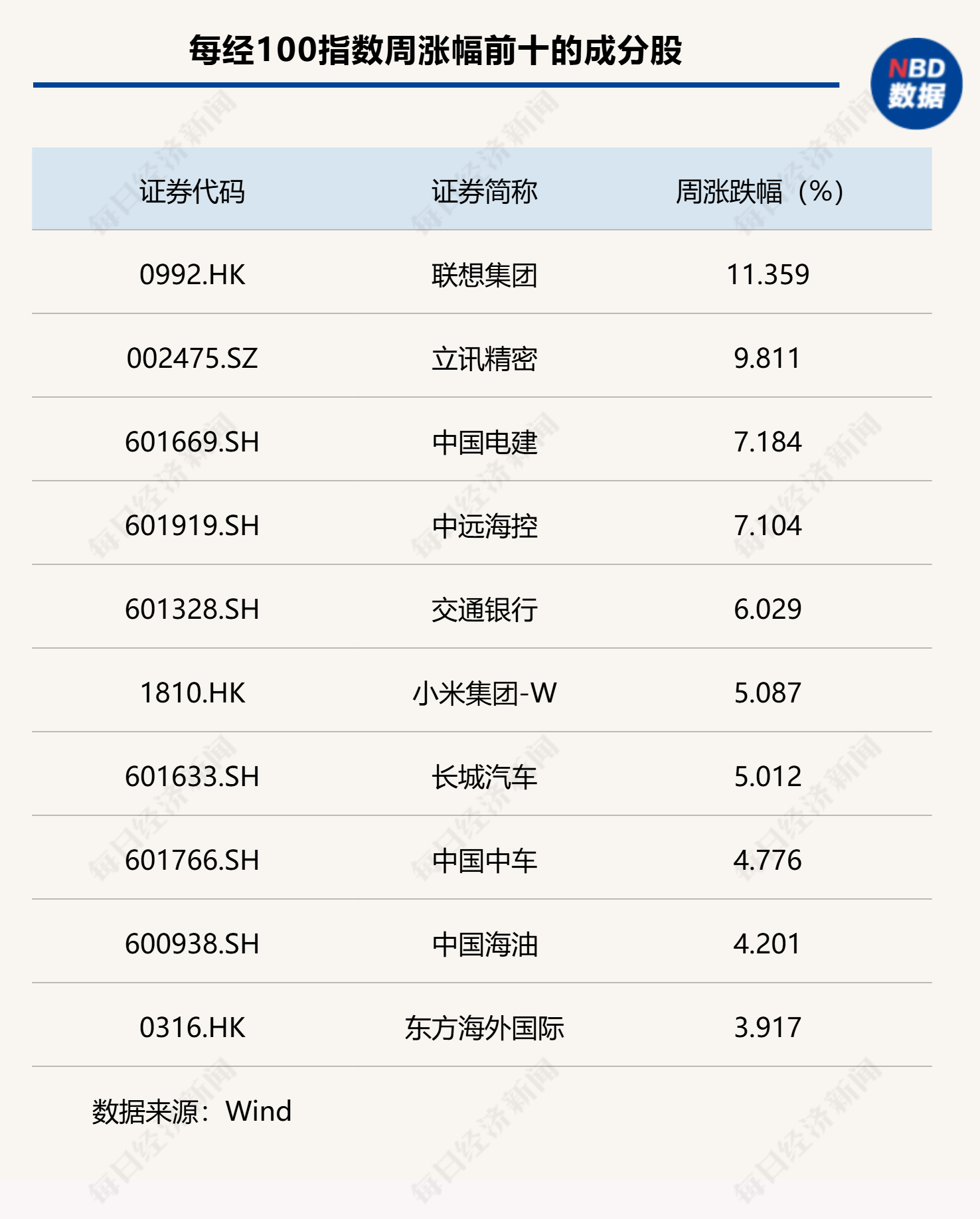 电器配件的生产销售 第290页