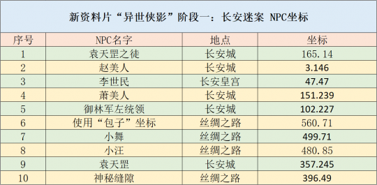 2024年新澳门天天开彩免费资料,策略调整改进_清晰版40.784