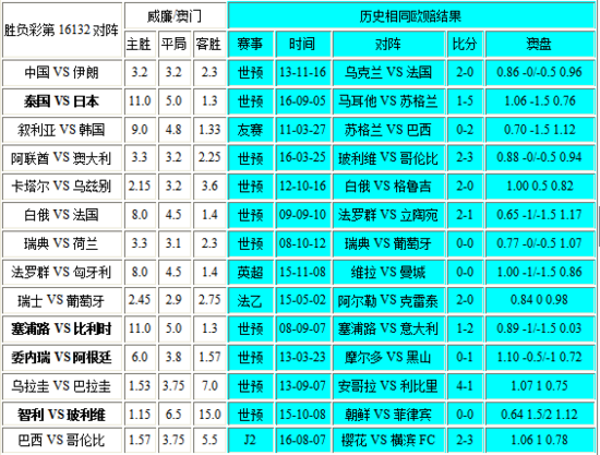 新澳门彩历史开奖结果走势图表,全面设计实施_限定版15.162