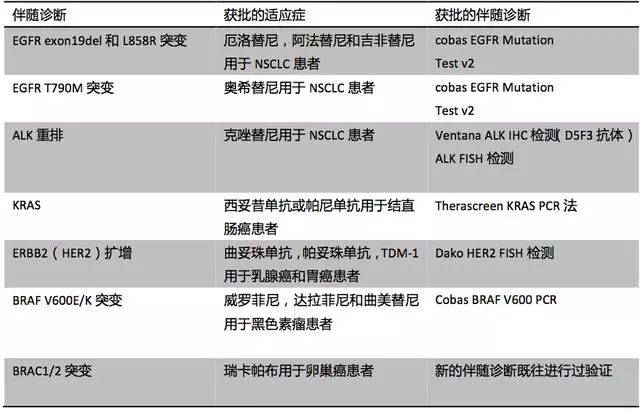汽车零部件 第240页