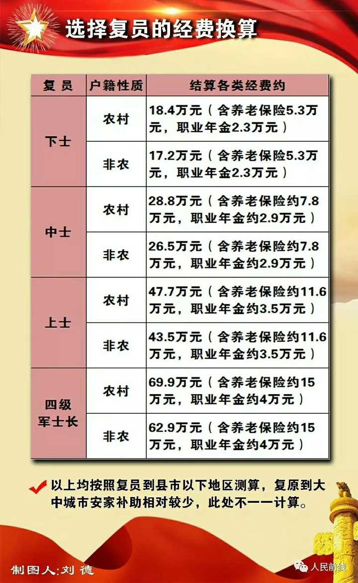 2025部队工资暴涨,创新发展策略_闪电版46.934