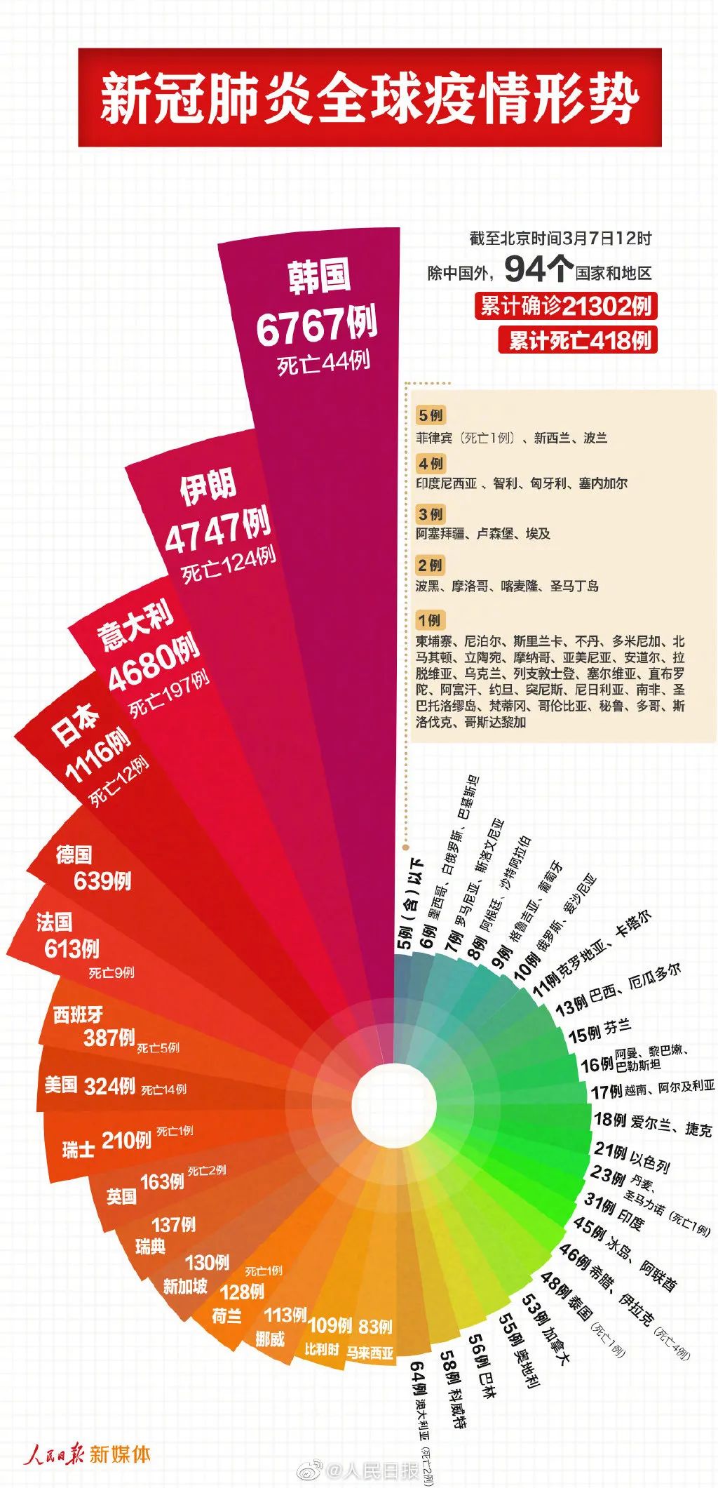 自行车配件 第281页