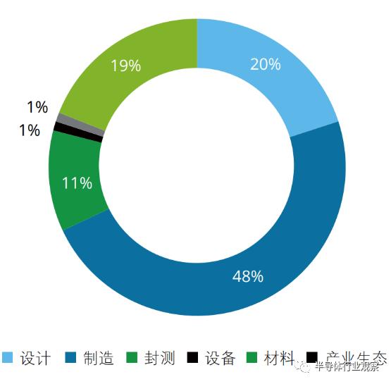 技术进出口 第219页