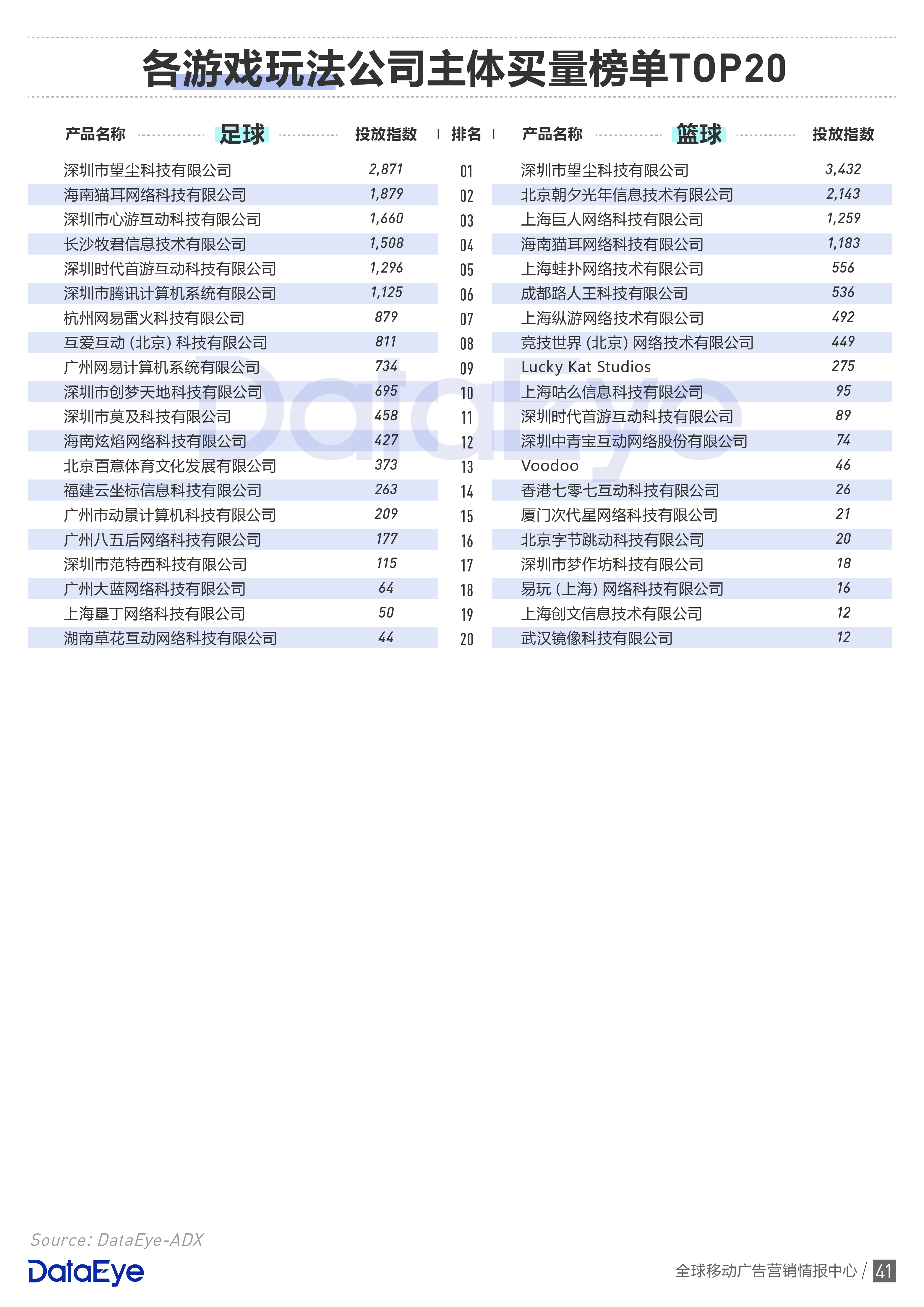 电器配件的生产销售 第230页
