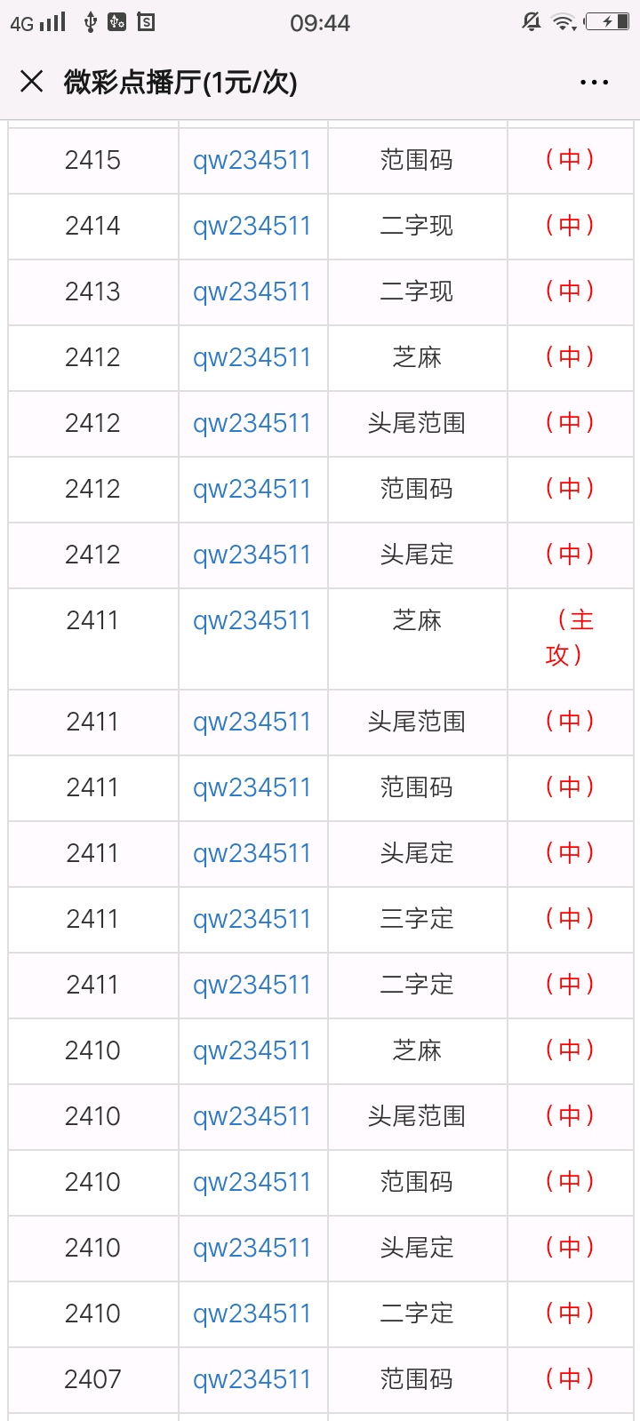 自行车配件 第270页