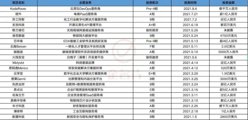 自行车配件 第263页