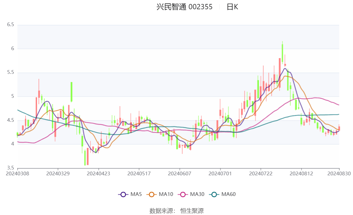 2024年新澳门今晚开奖结果,数据驱动决策_交互版35.636