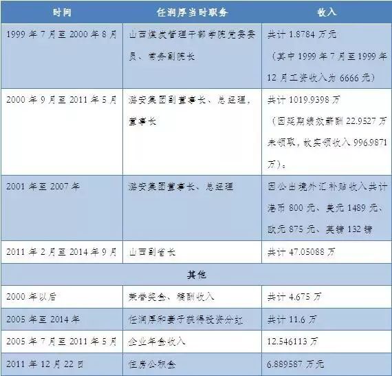 电器配件的生产销售 第252页