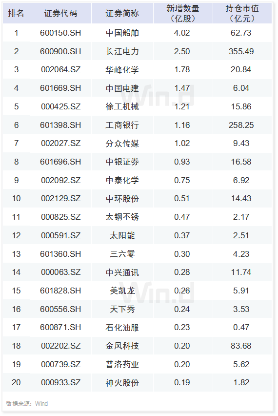 道路普通货物运输 第235页
