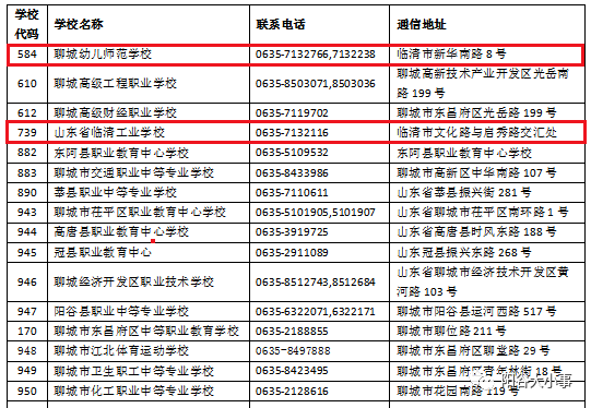 电器配件的生产销售 第222页