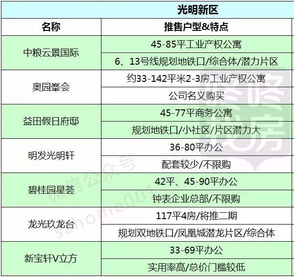 道路普通货物运输 第218页