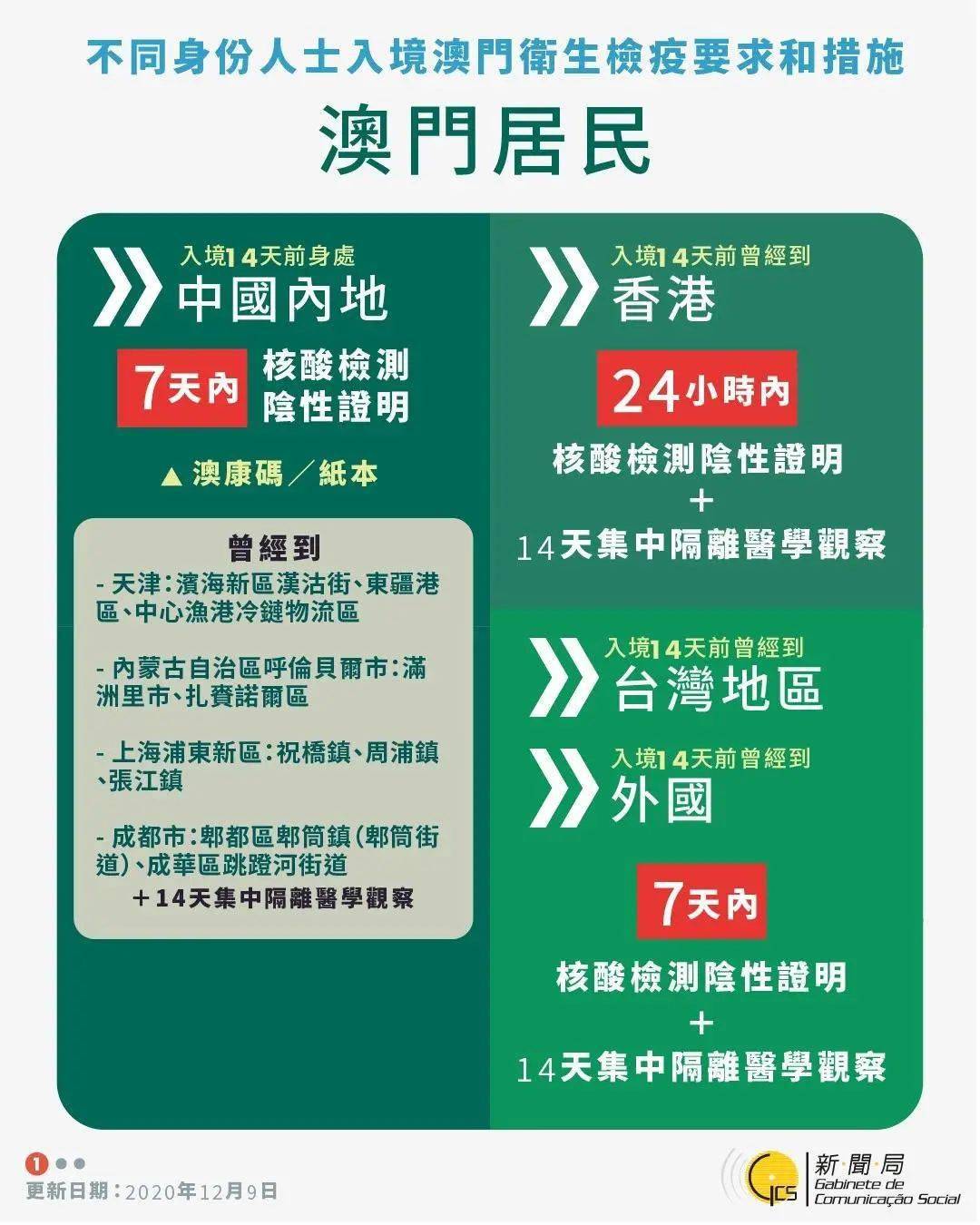 汽车零部件 第171页