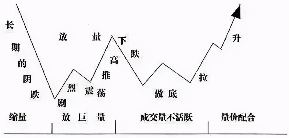 道路普通货物运输 第200页
