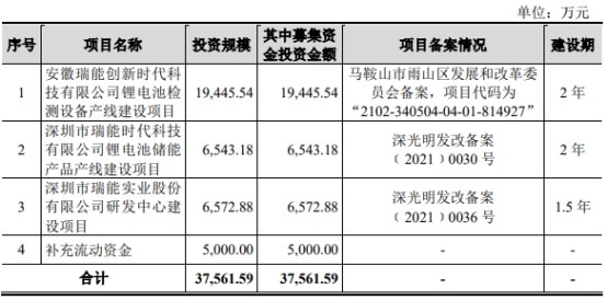 自行车配件 第166页