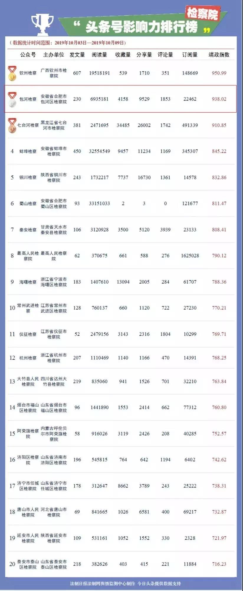 汽车零部件 第156页