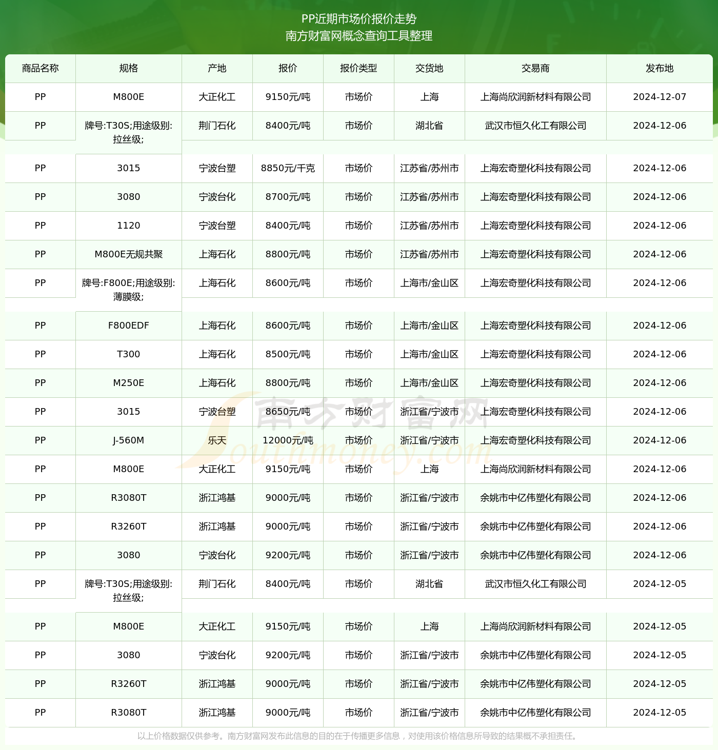 电器配件的生产销售 第111页