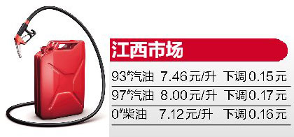 江西汽油价格动态，市场观察与多元因素观点分析