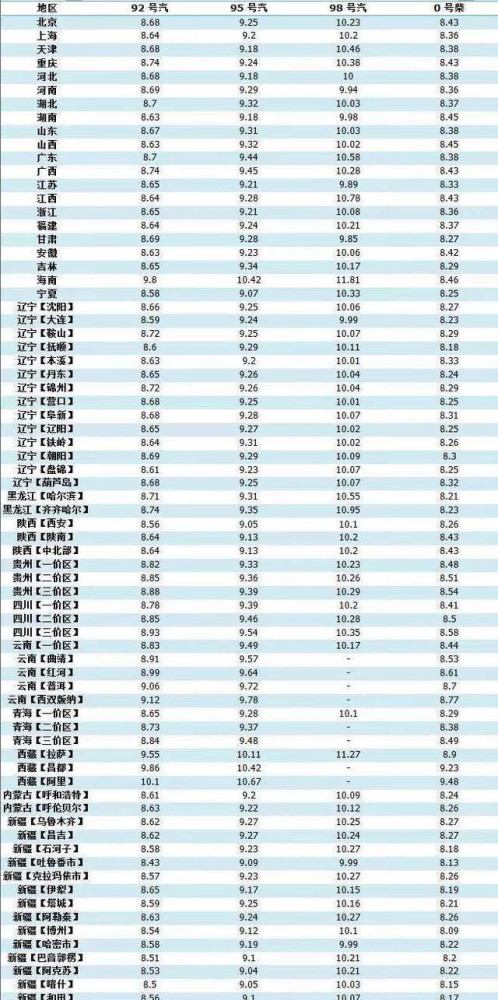 汽车零部件 第109页