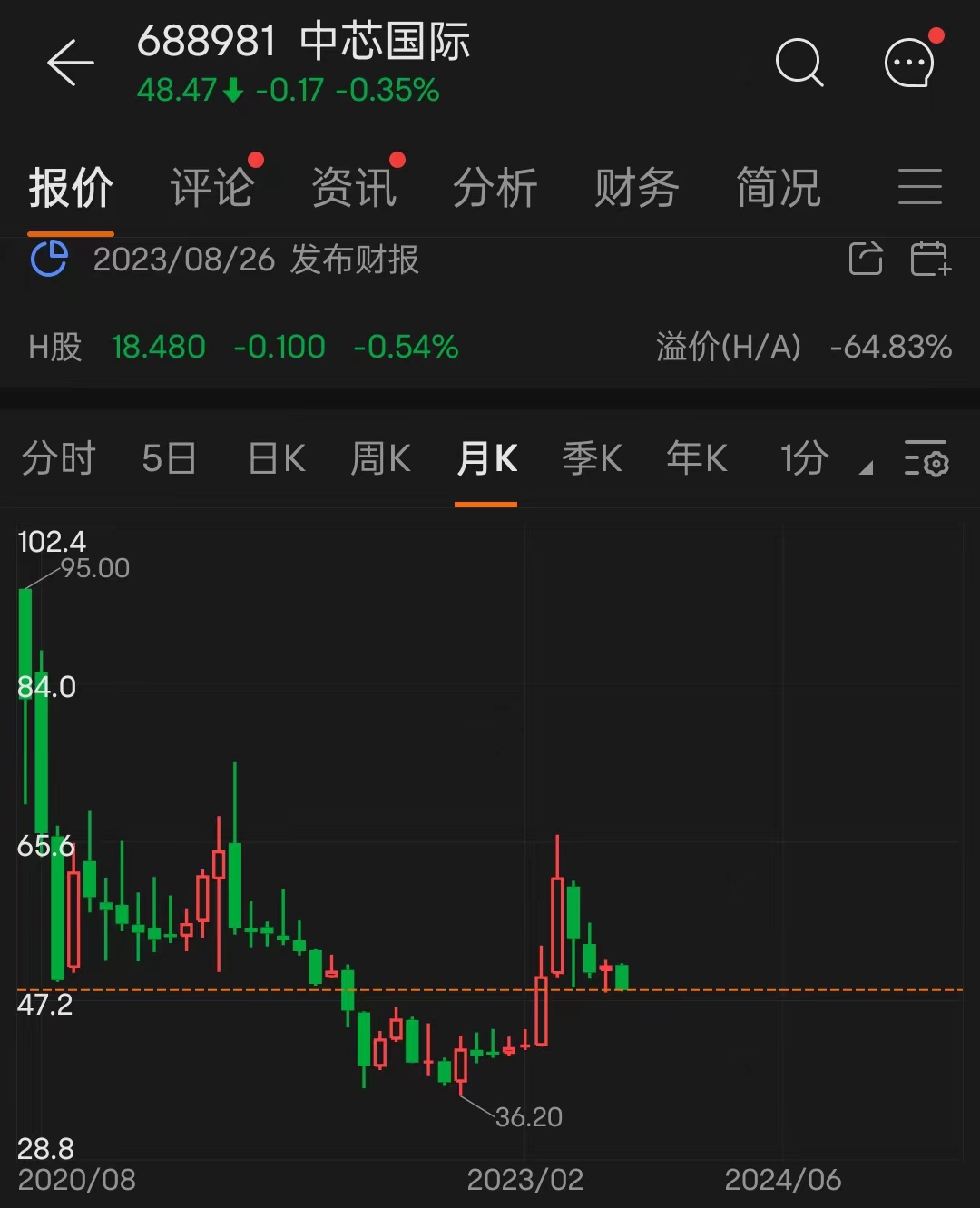 汽车零部件 第104页