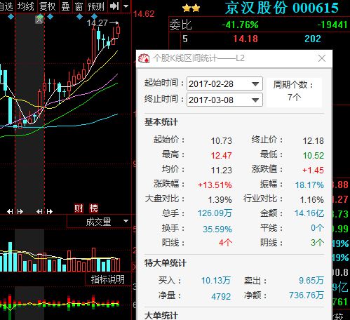 技术进出口 第147页