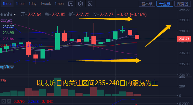 以太坊行情图解析与走势分析