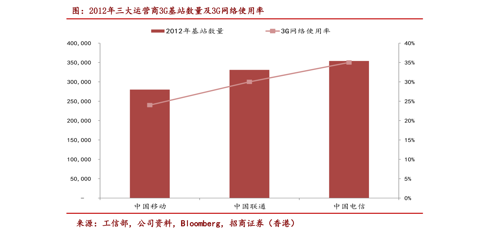 市盈率高的股票能否购买？探讨高市盈率股票的投资价值