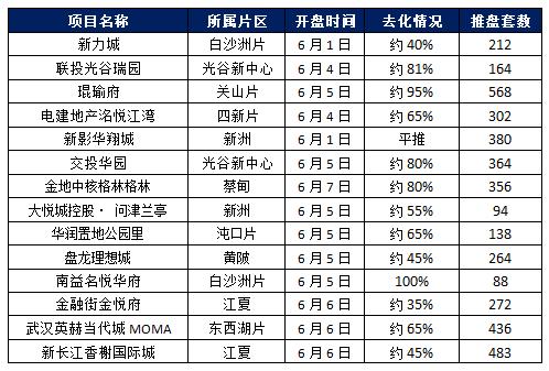 武汉银行房贷利率最新动态，科技引领新纪元，利率信息一览无余