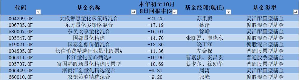 自行车配件 第106页