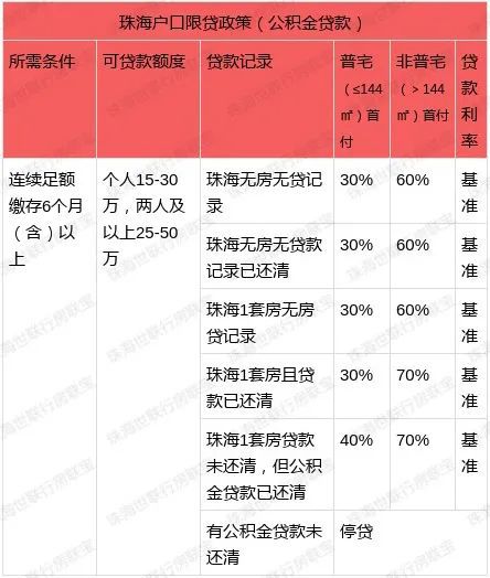 珠海购房新政揭晓，你准备好迎接新机遇了吗？🏠✨