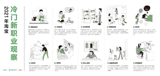 最新冷门行业大盘点，探索未知领域，成就非凡人生