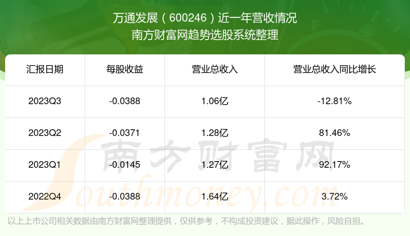汽车零部件 第93页