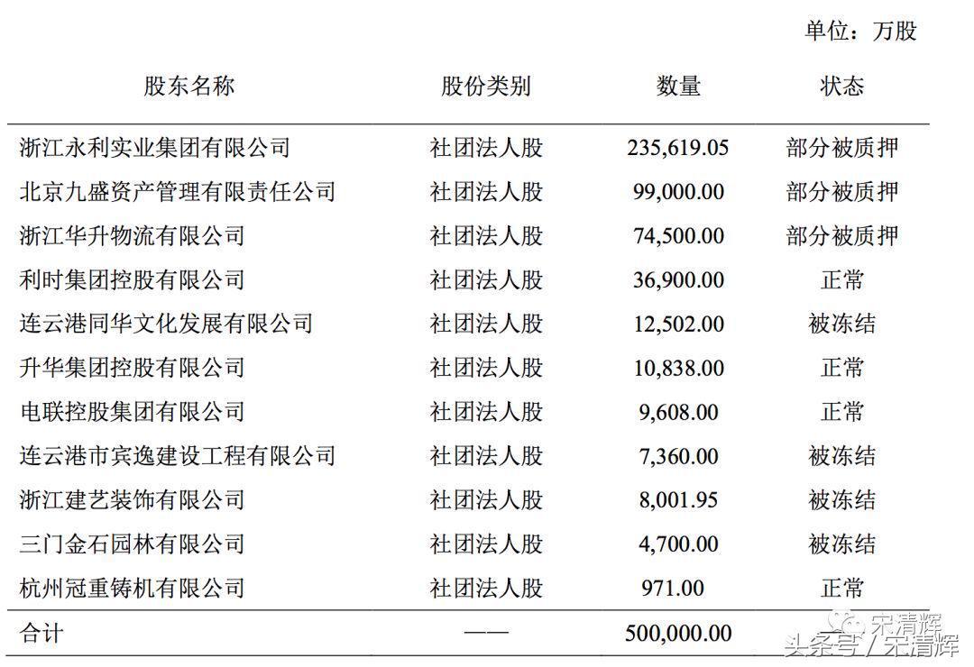 货物进出口 第96页