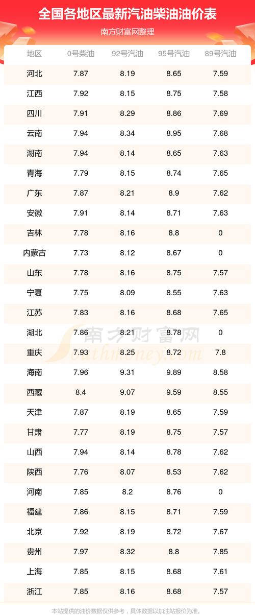 今日柴油价格动态，时代的见证与市场的脉动
