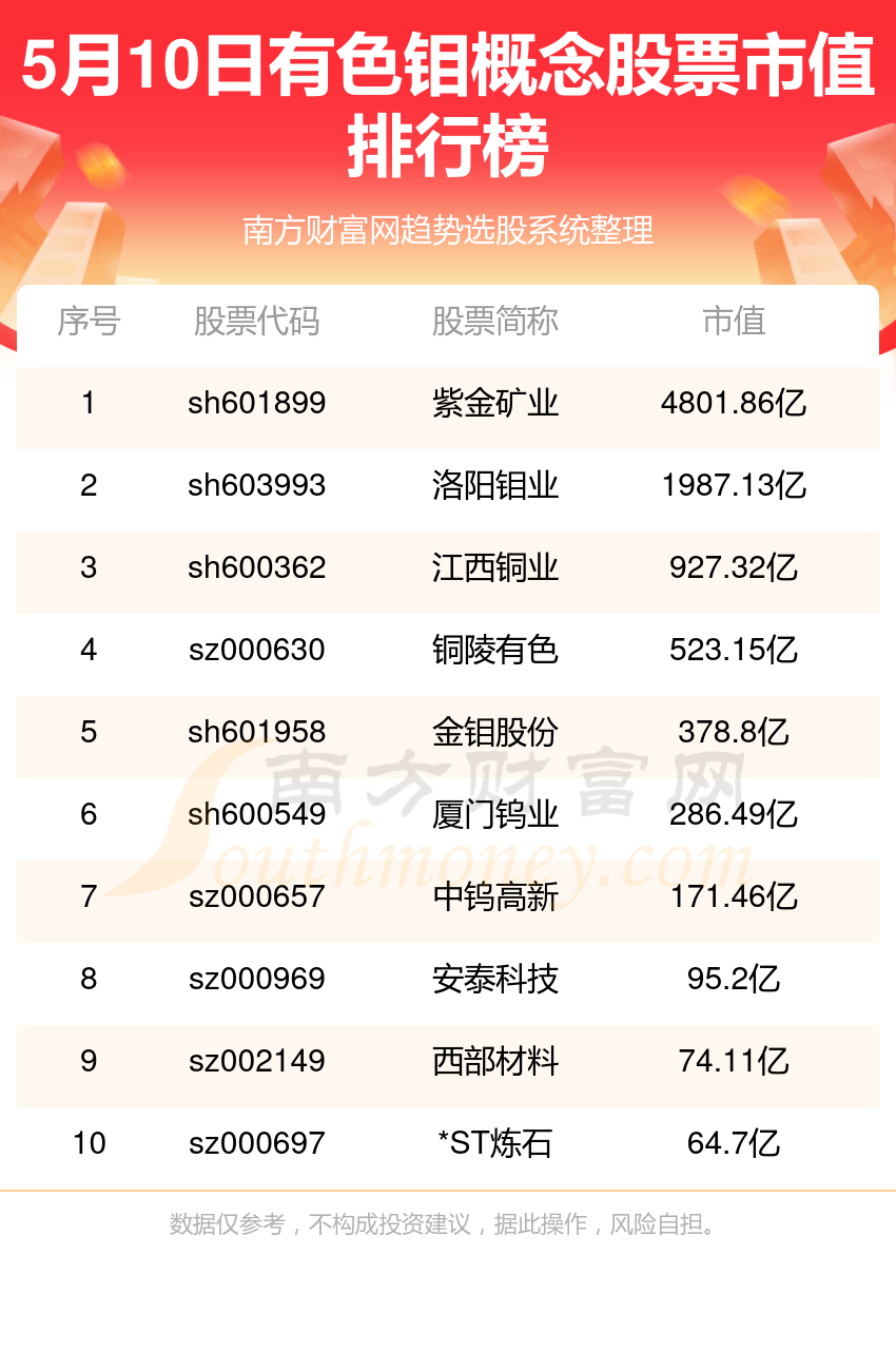 揭秘股票市值排行，谁是行业巨头？📈
