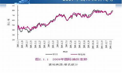 技术进出口 第122页