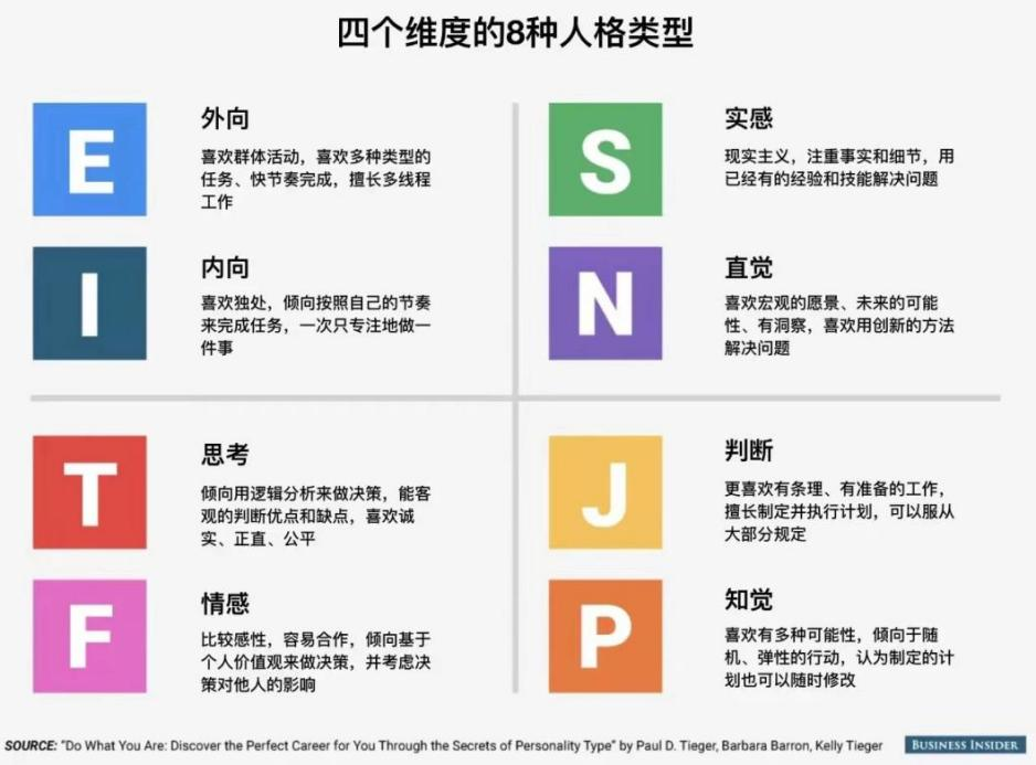 MBTI心理测试最新版，解锁内心宇宙，拥抱学习与变化的魔力探索
