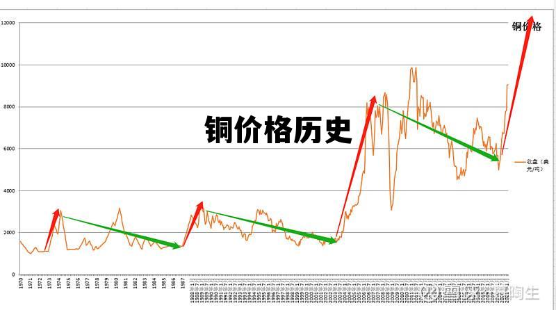 铜价实时行情，小巷中的宝藏与铜价千姿百态的探寻