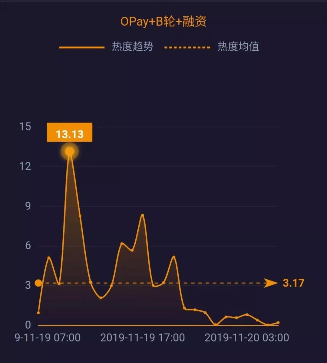 汽车零部件 第118页